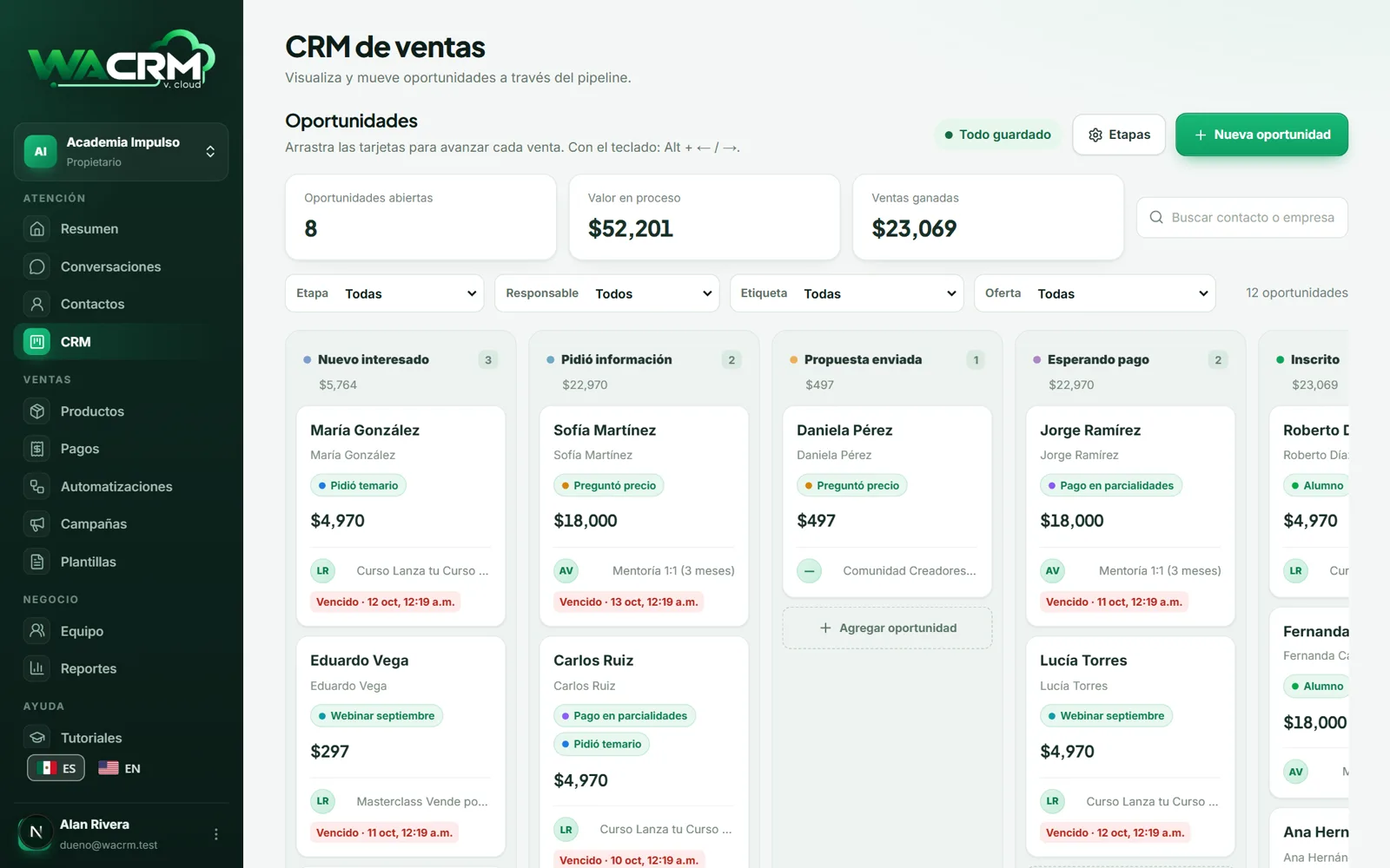 CRM de ventas en el panel de WACRM