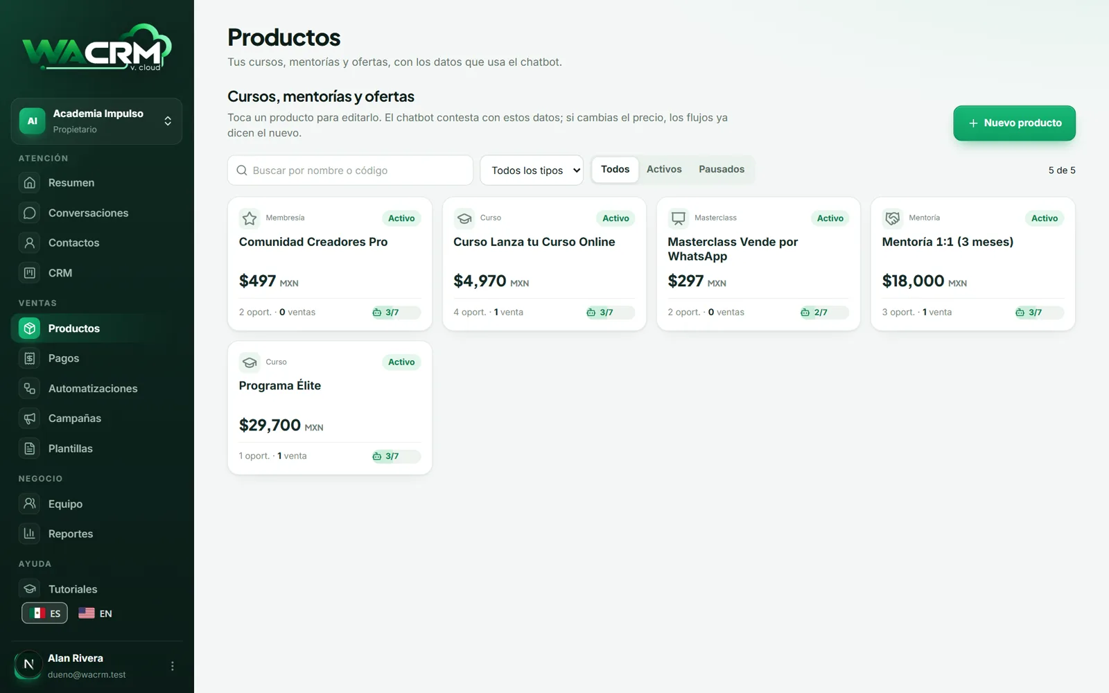 Productos en el panel de WACRM